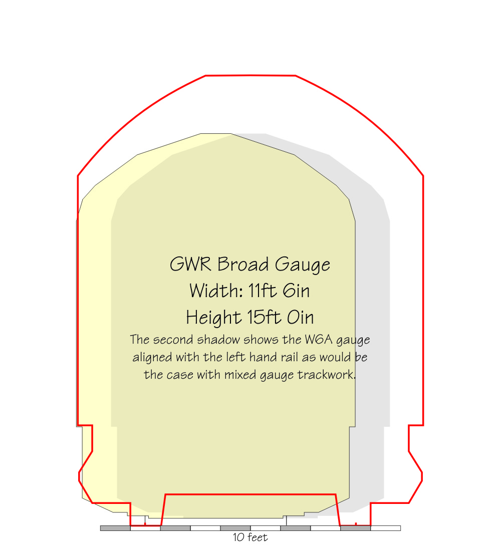 GWR Broad Gauge Loading Gauge Outline Sketch
