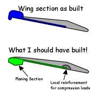 Improved Wing Section