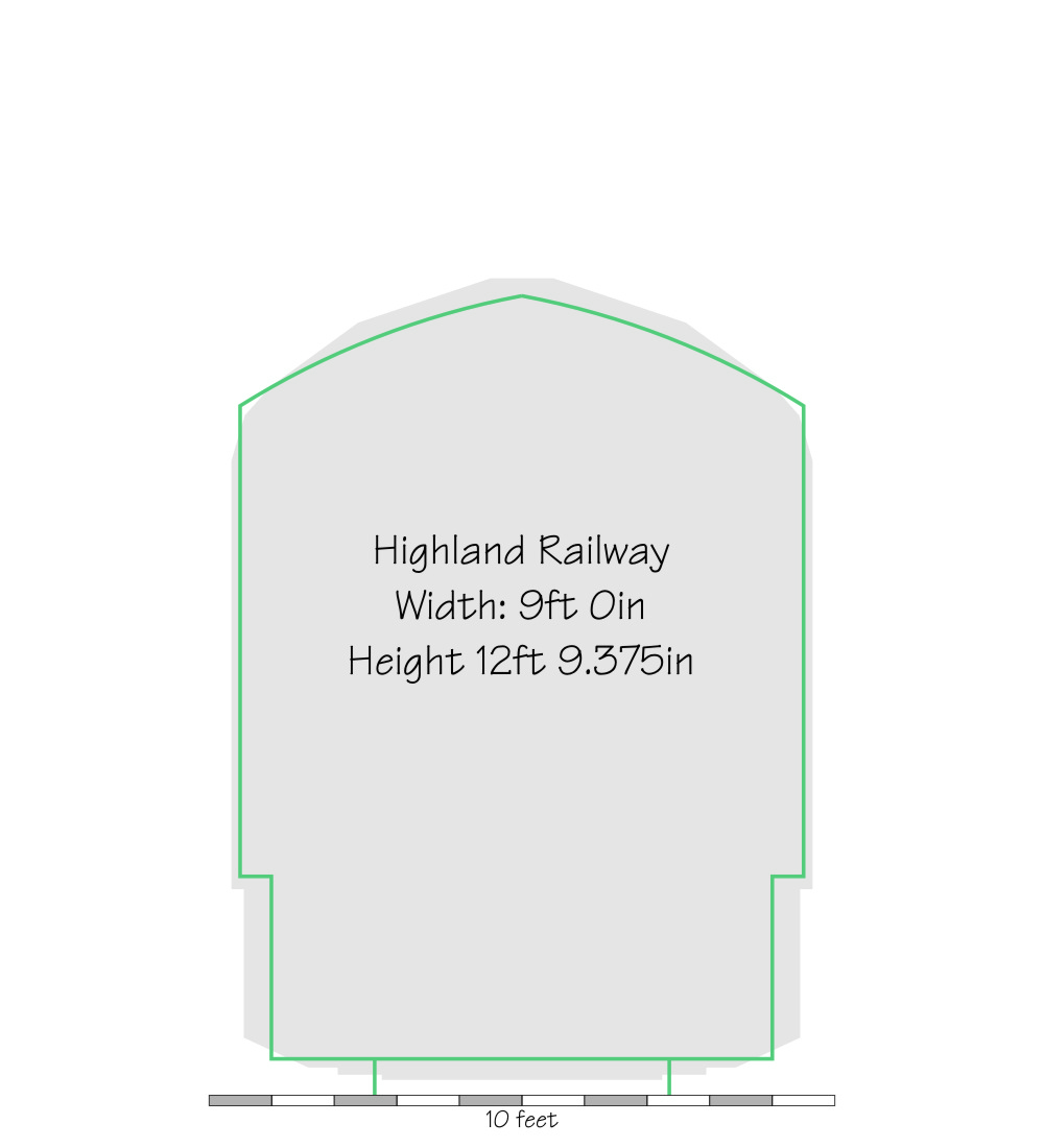 Highland Railway Loading Gauge Outline Sketch