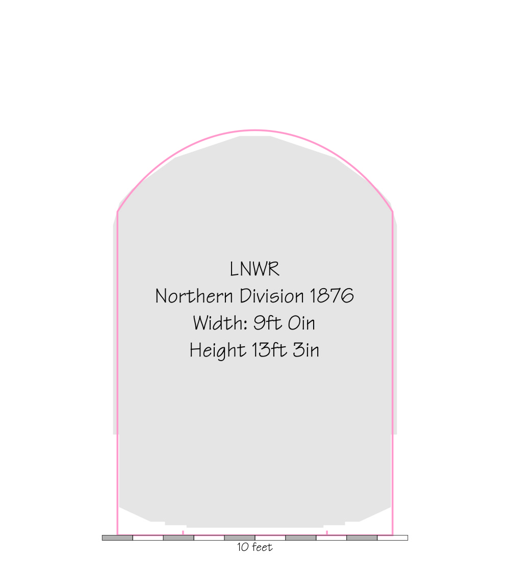 L & NWR (Northern div.) Loading Gauge Outline Sketch