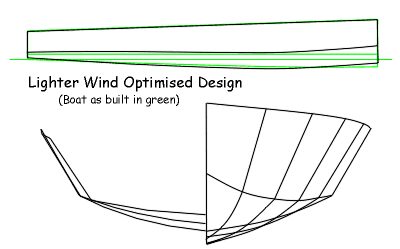 Light Airs design