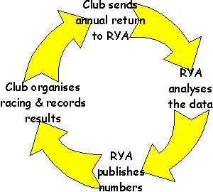 Flow of Information for Portsmouth Numbers